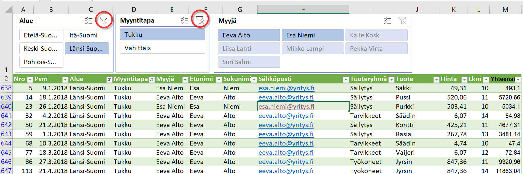 Osittajienavulla suodatettu Länsi-Suomen tukkumyynnit