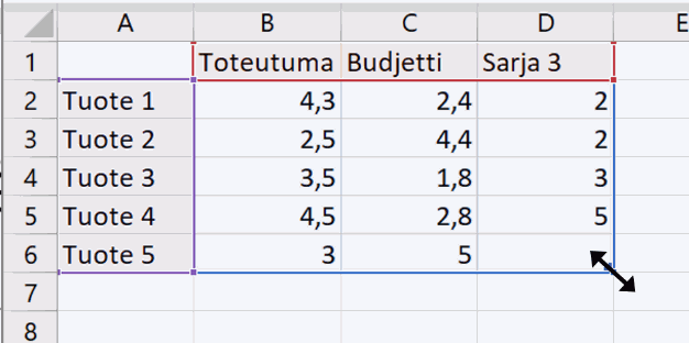 Taulukon kokoa muutetaan viemällä osoitin oikeaan alakulmaan, jolloin se muuttuu vinoksi kaksipäiseksi nuoleksi