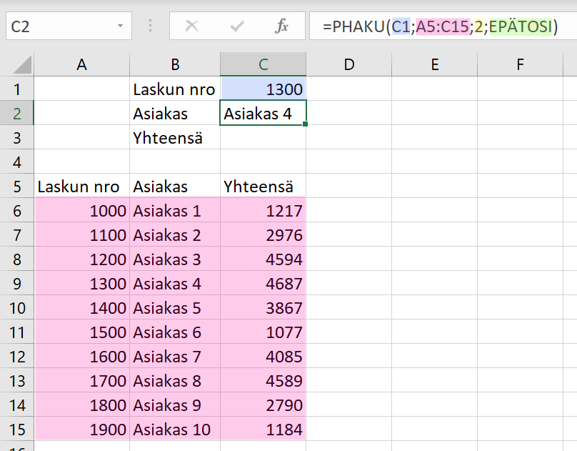 Kuvassa on funktio =PHAKU(C1;A6:C15;2;EPÄTOSI)