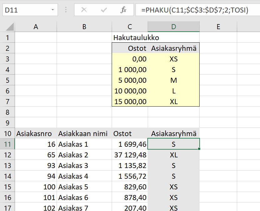 Kuva mallityökirjasta