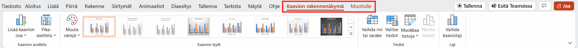Kaavion rakennenäkymä ja Muotoile sijaitsevat välilehdissä oikealla