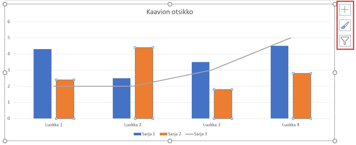 Muotoilupainikeet ovat kaavion oikealla puolella