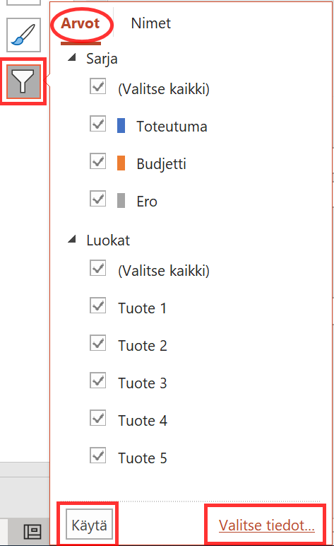 Muotoilupainikkeiden alinta painiketta, suodatinta napsauttamalla saadaan auki suodattimet, jossa alhaalla ovat napit Käytä sekä Valitse tiedot
