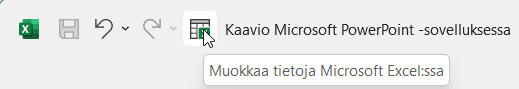 Muokkaa tietoja Excelissä -painike löytyy ikkunan ylhäältä vasemmalta